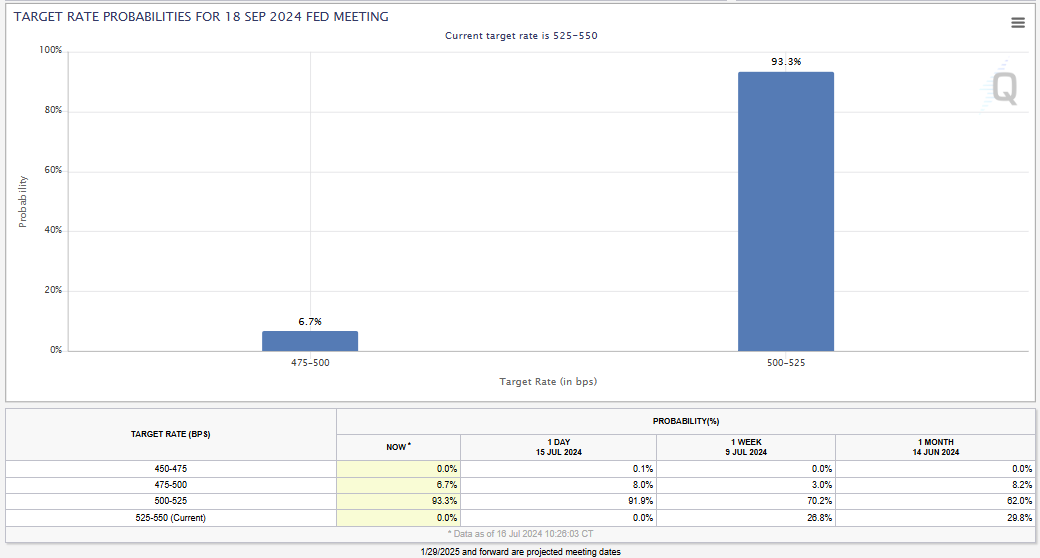 Chang in CME prob