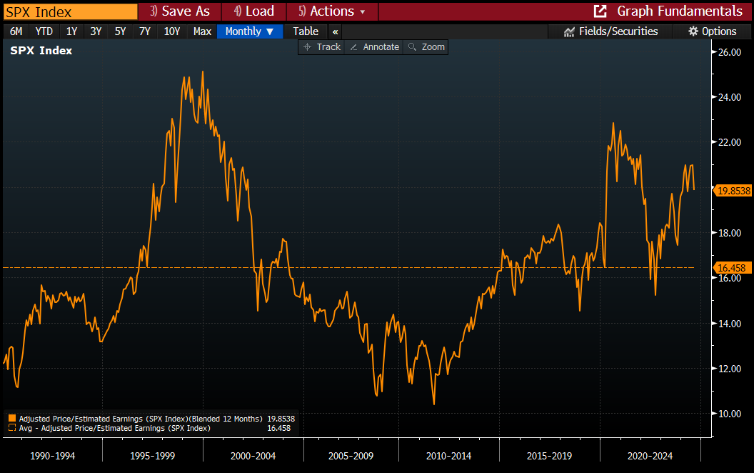 SPX PE