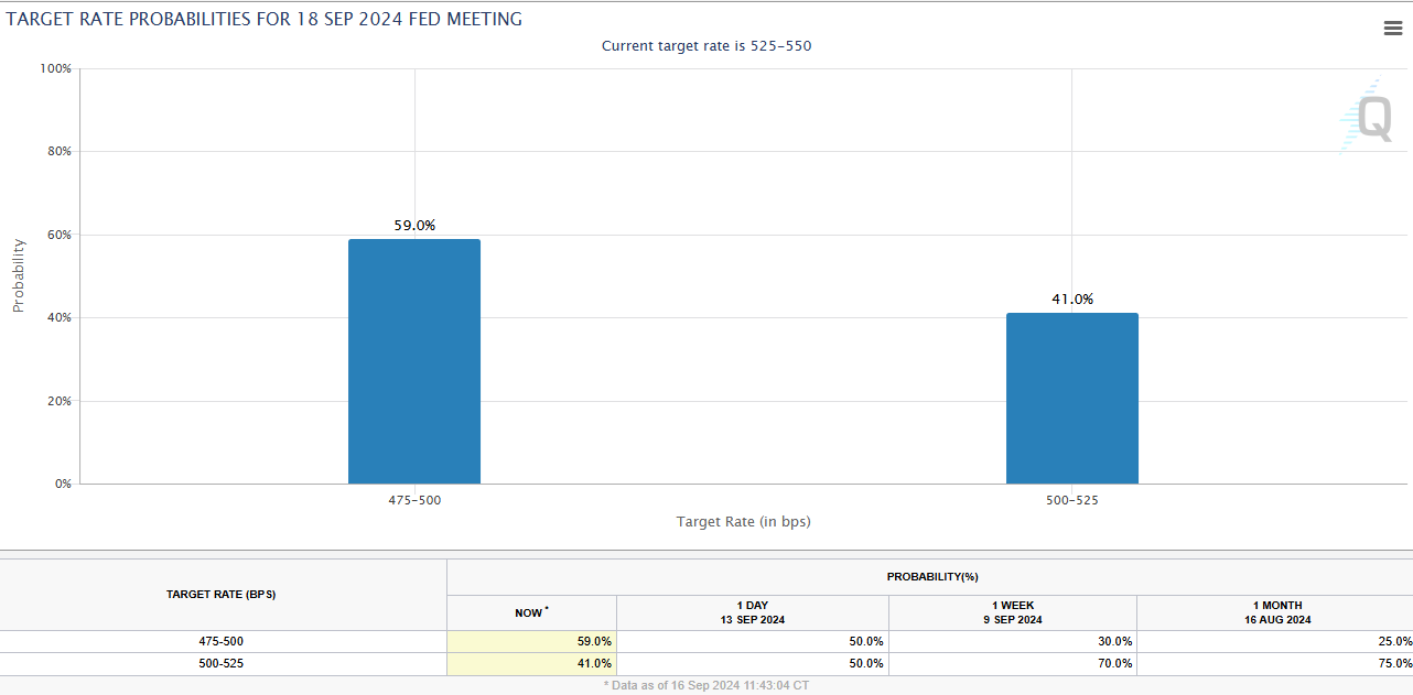 CME watch 9-17-24