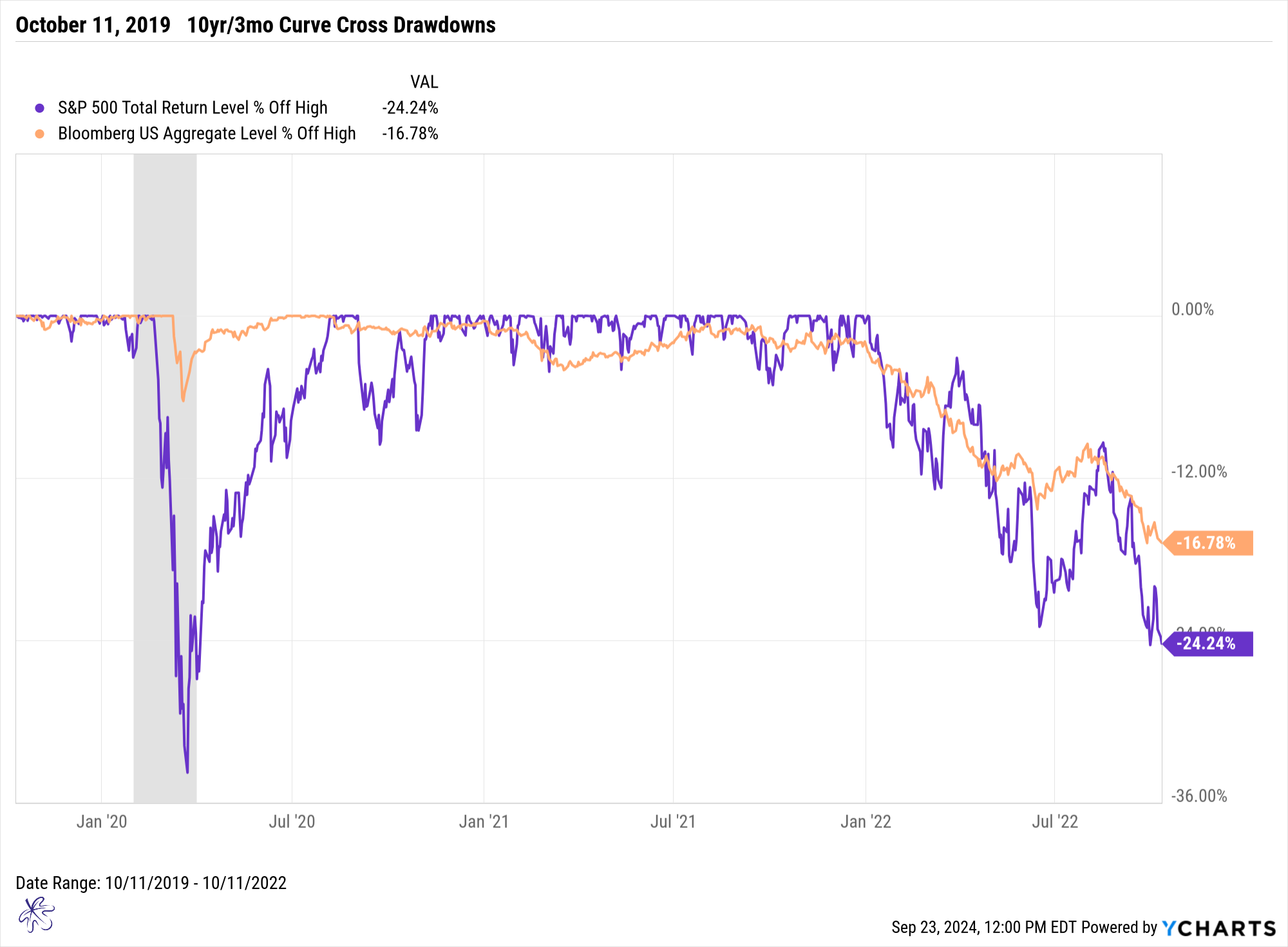 10-11-19 10-3m drawdown