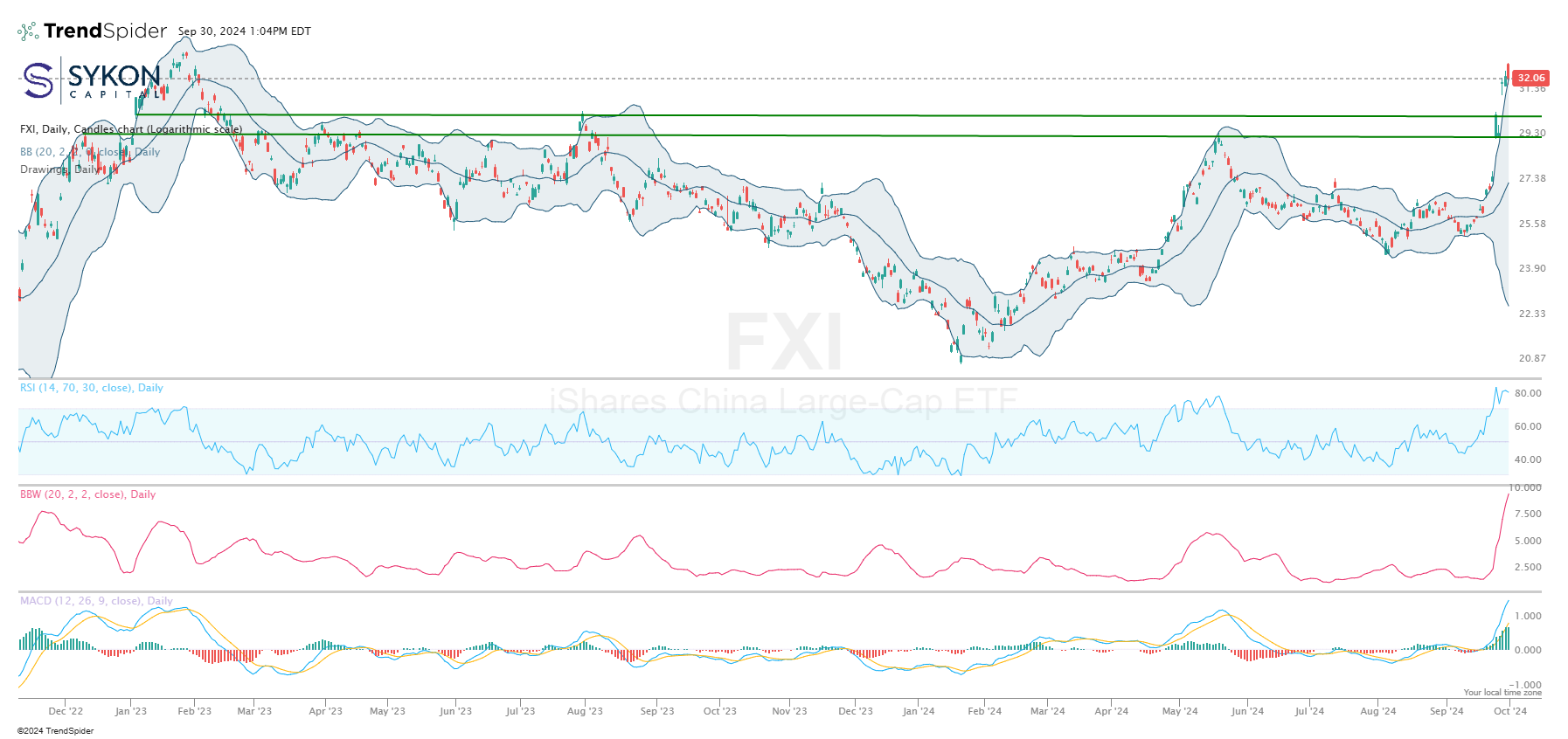 FXI Zom Out 10-1-24