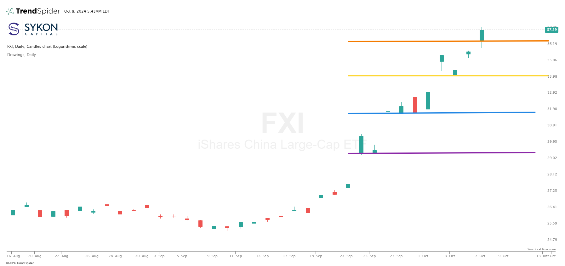 FXI STops