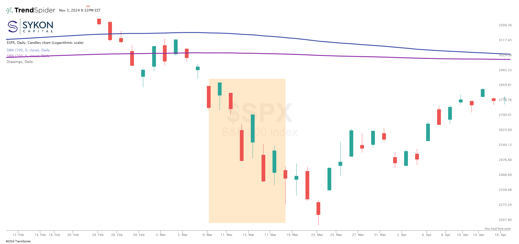 SPX Pandemic