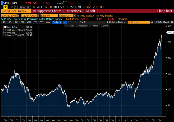 Equity Risk Premium Index 