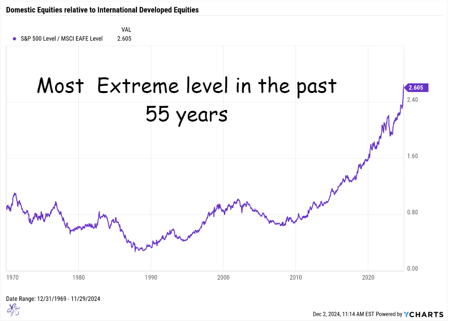 Most xtreme 55 yrs