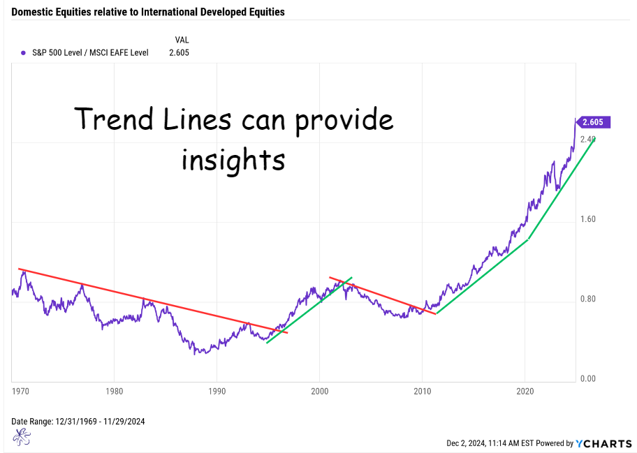 Trend Lines 