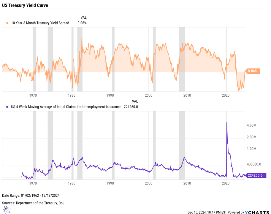 Chart 3 - reversion 