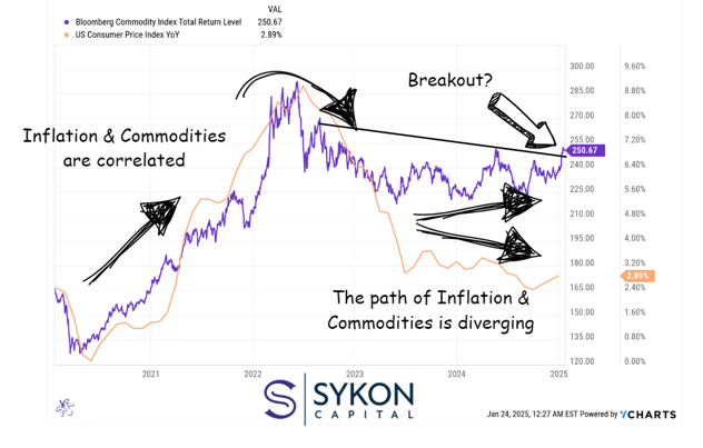 Commodities 1-26-25