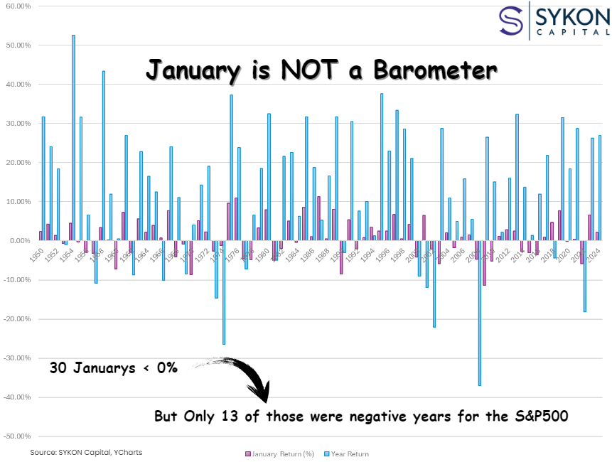 January Barometer