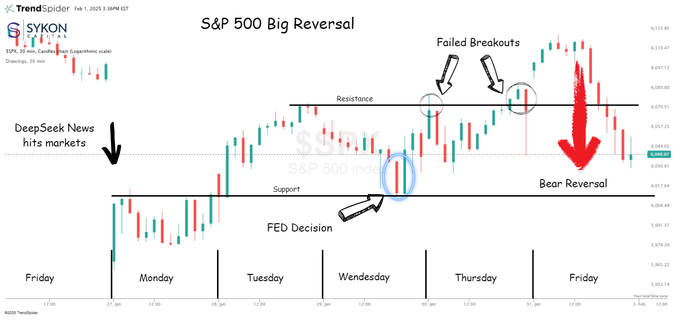 SPX 2-4-26 chart