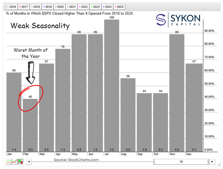 Outlook 2.9.25 Chart 2 